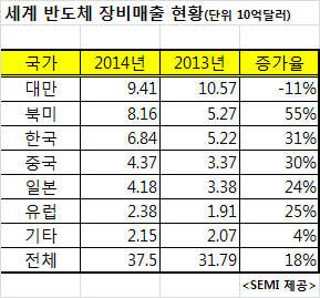  ݵü   18% 塦Ϲ̡ѱ `߰` 븸 ``